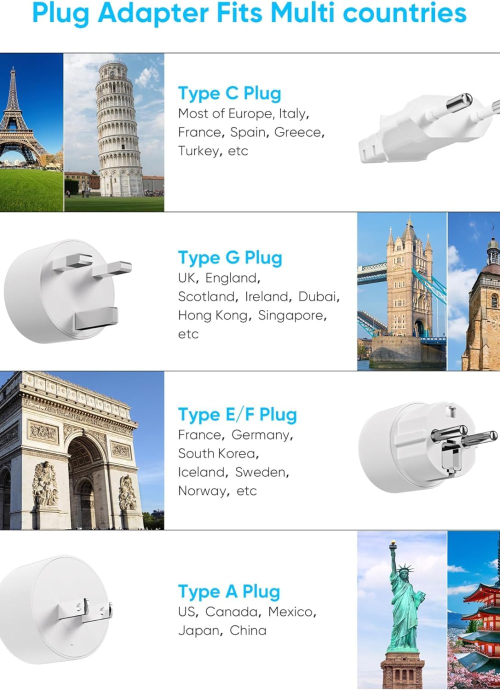 European Travel Plug Adapter, EU/UK/US Travel Plug Adapter Power Strip, 6 AC Outlets, 4 USB Ports (2 USB C), 3ft Wrapped Around Extension Cord, Universal Travel Adapter - Image 3